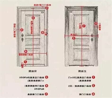 標準大門尺寸|【標準門尺寸】認識標準門尺寸：輕鬆掌握房門規格